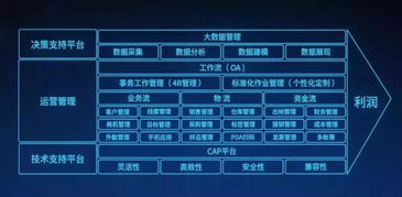 企业发展员工被重用，归根结底是都有这一项特质——以天津软件开发为例
